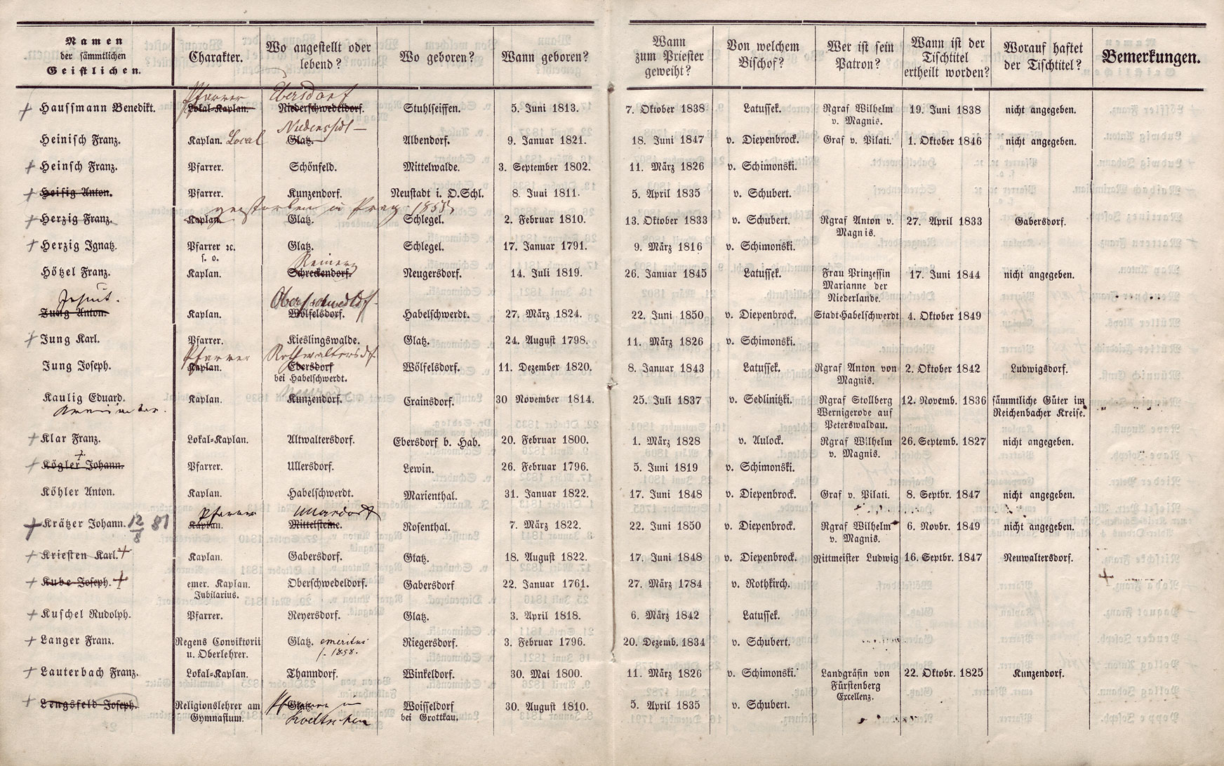 Beschreibung Seite 14+15