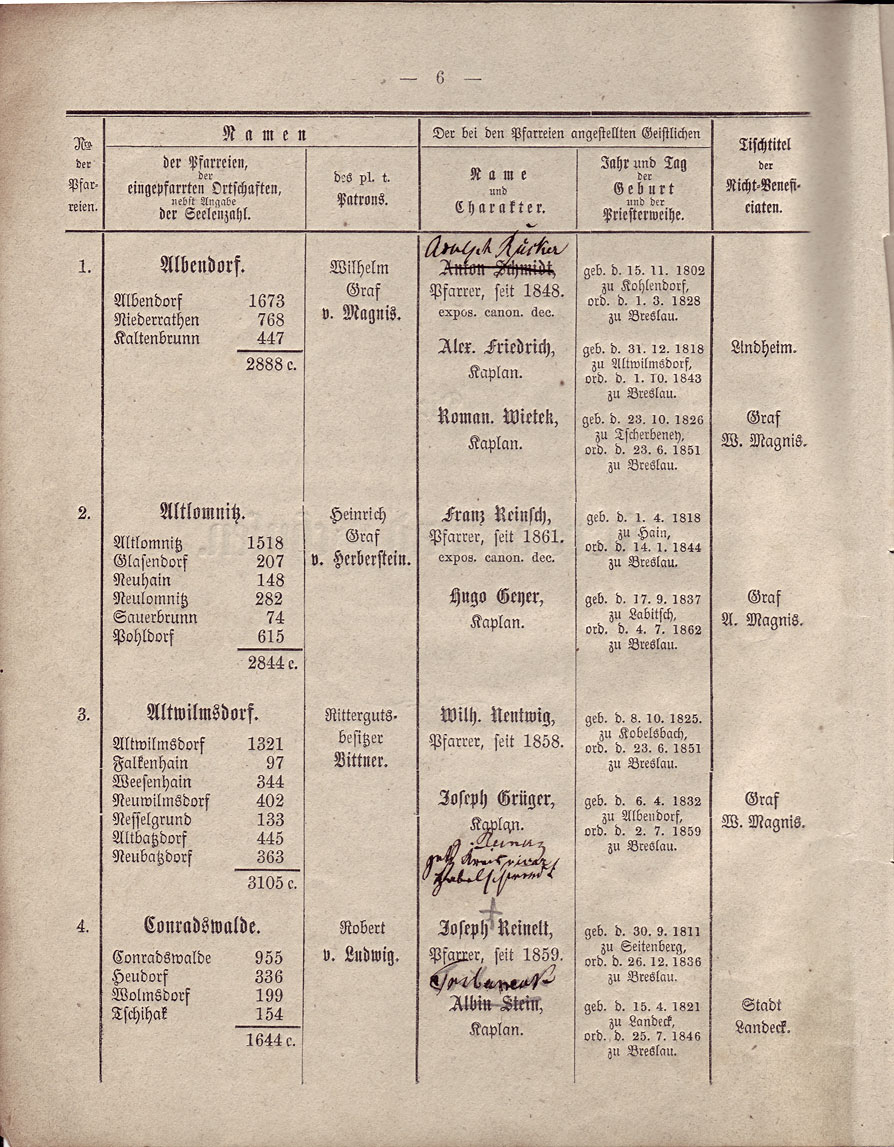 Beschreibung Seite 6