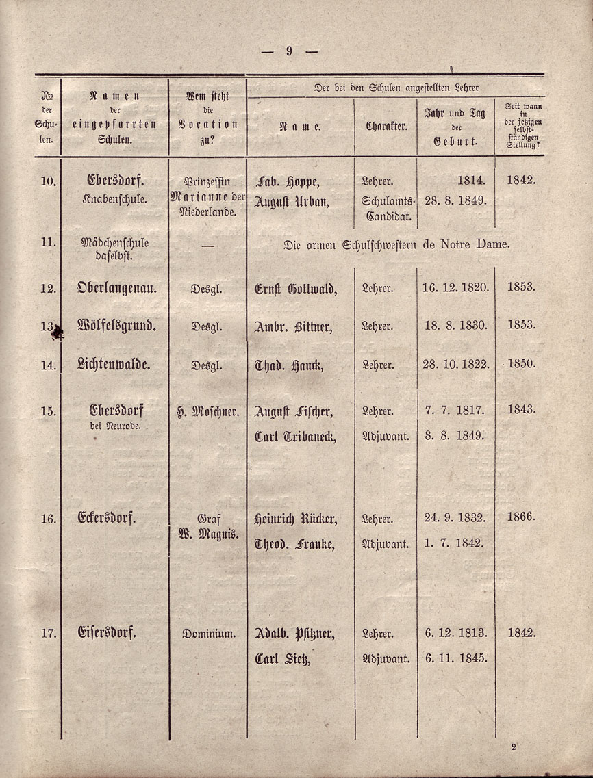 Beschreibung Seite 9