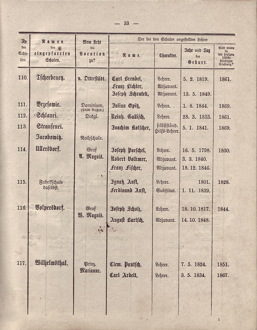 Beschreibung Seite 33