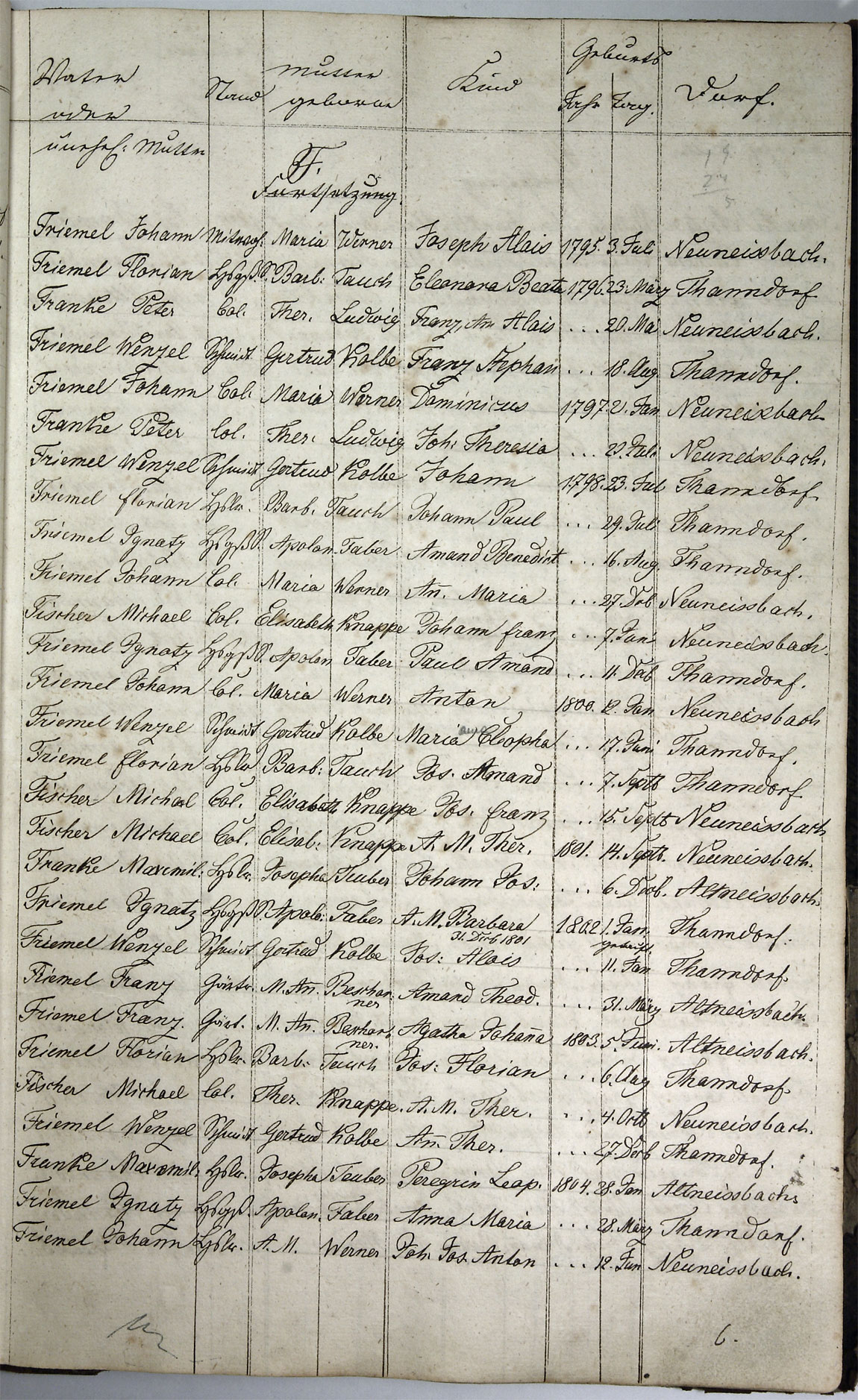 Taufregister 1770 - 1889 Seite 25