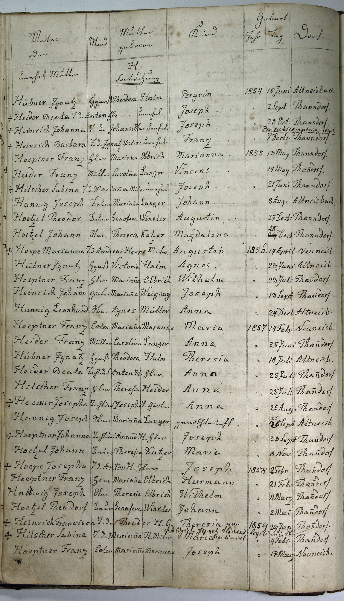 Taufregister 1770 - 1889 Seite 65