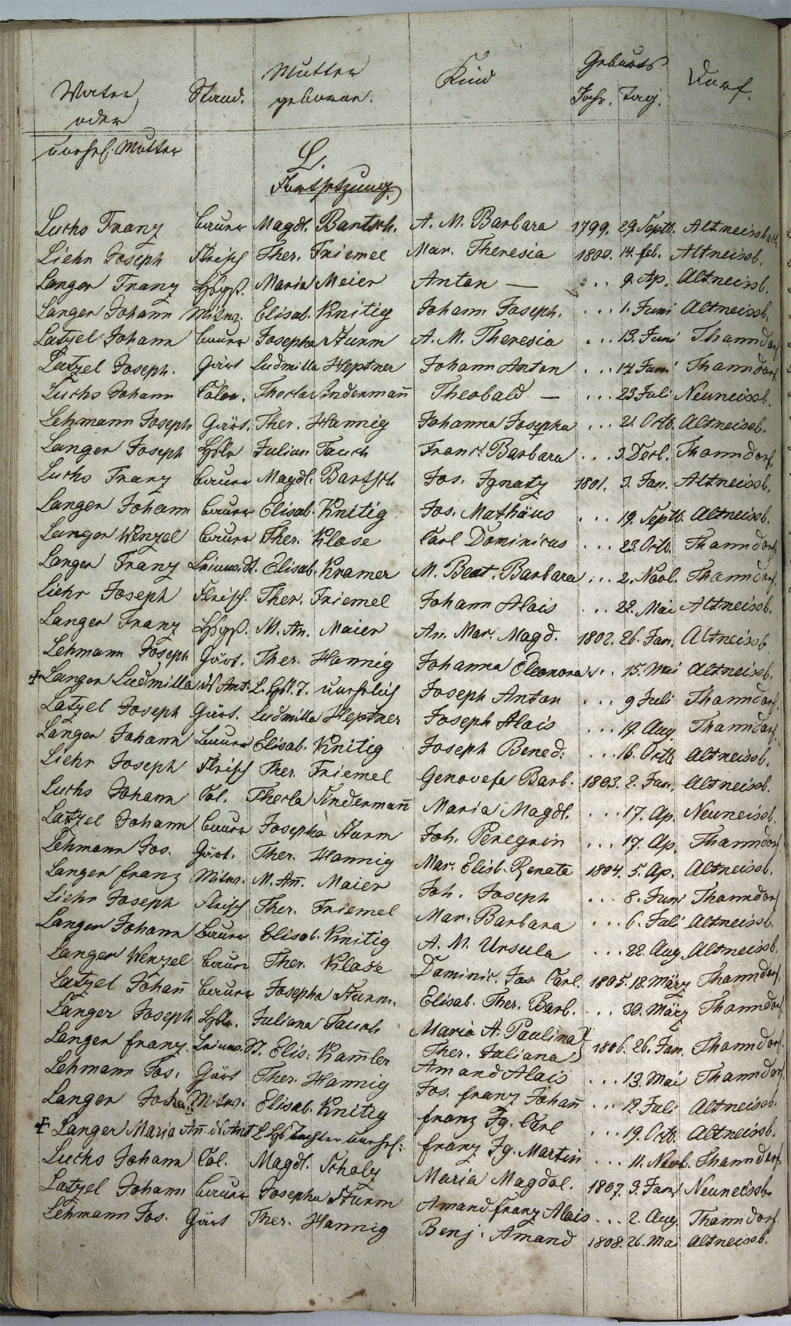 Taufregister 1770 - 1889 Seite 86