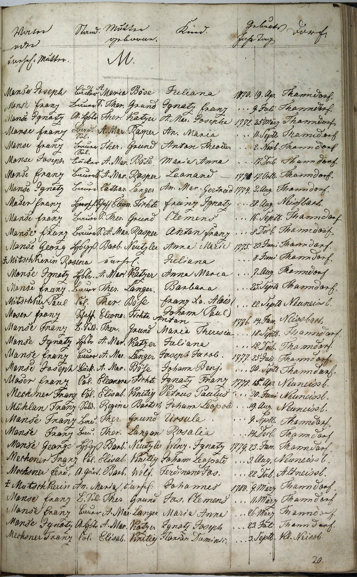 Taufregister 1770 - 1889 Seite 95