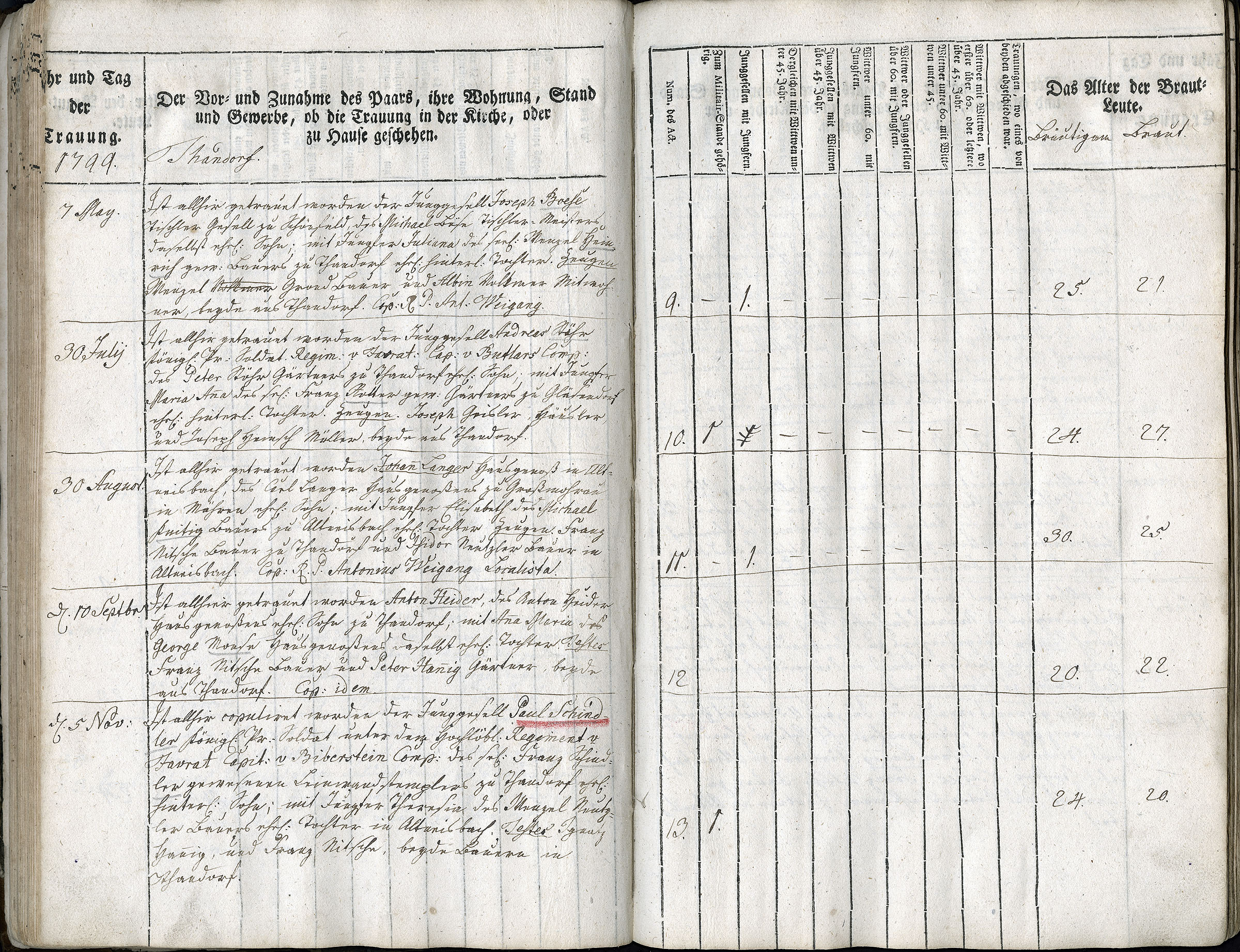 Trauungen 1767 - 1835 Seite 057