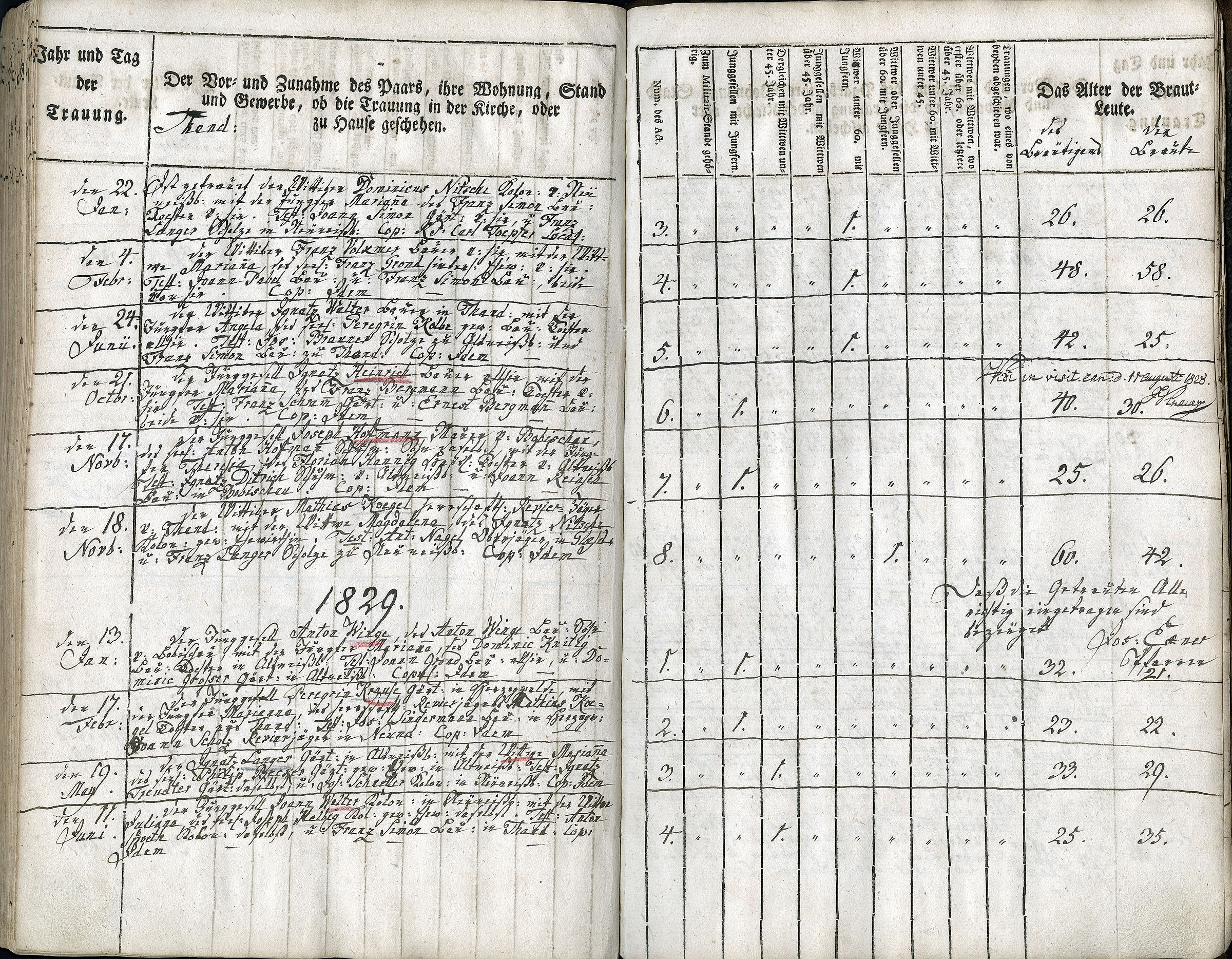 Trauungen 1767 - 1835 Seite 113