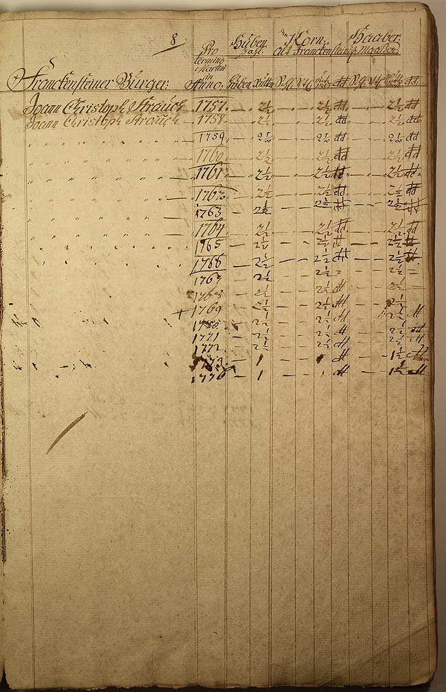 Decem-Register 1757 Seite 8