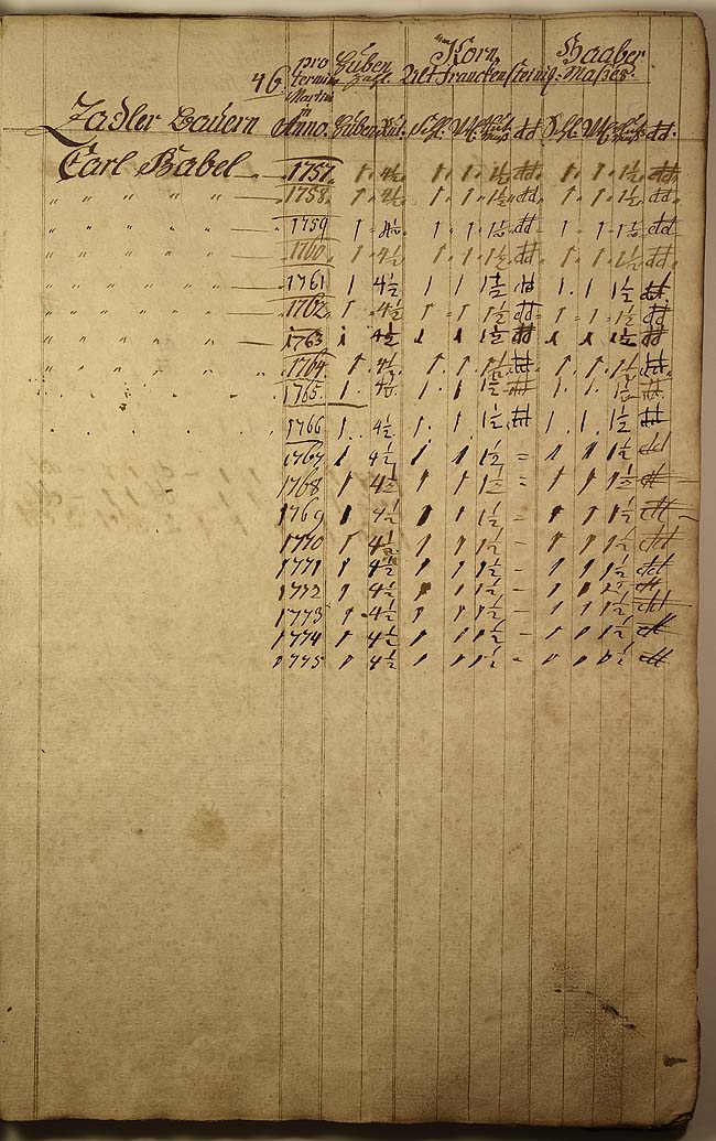 Decem-Register 1757 Seite 46