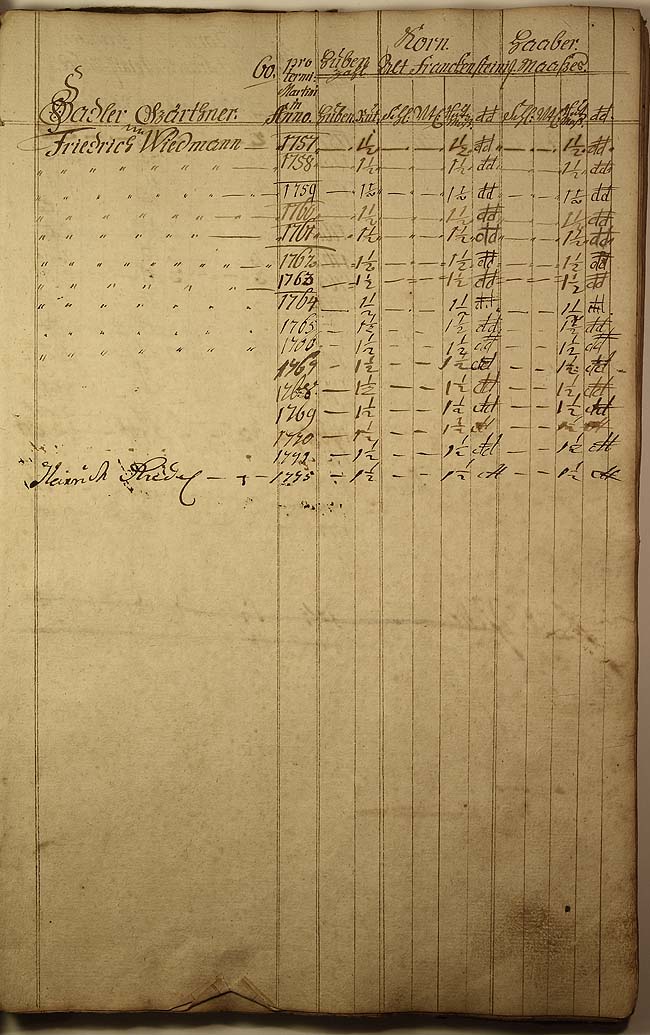 Decem-Register 1757 Seite 60
