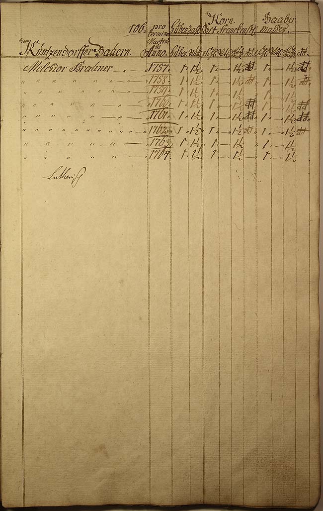 Decem-Register 1757 Seite 106