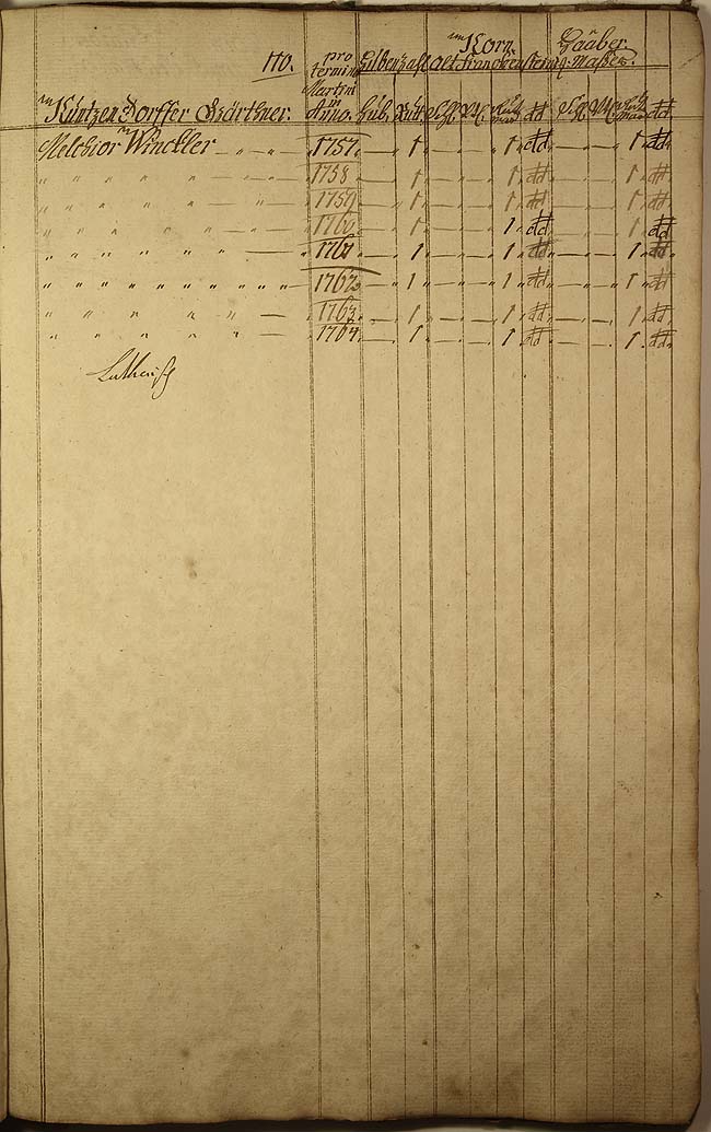 Decem-Register 1757 Seite 110