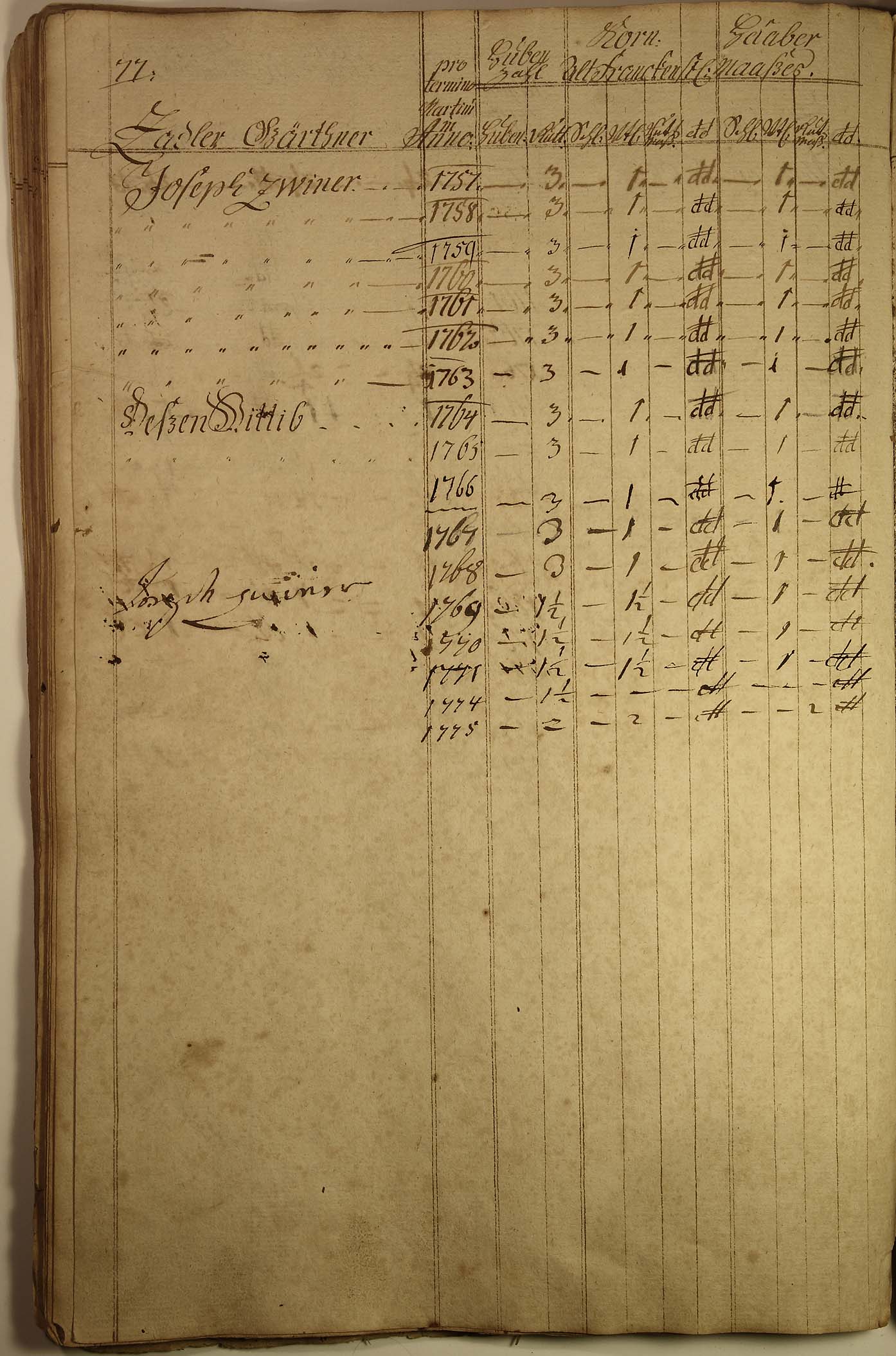 Decem-Register 1757 Seite 77